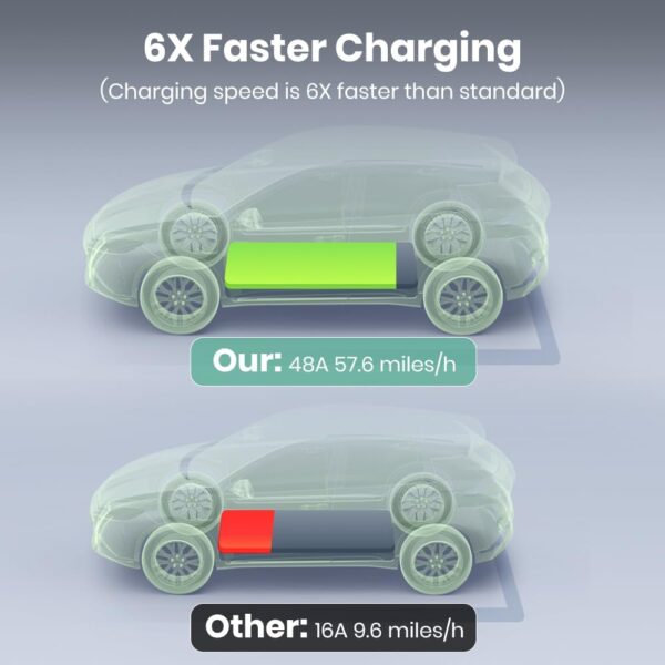 Level 2 EV Charger Station with Smart Display