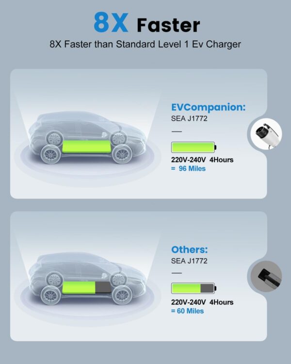 Portable Electric Vehicle Charger