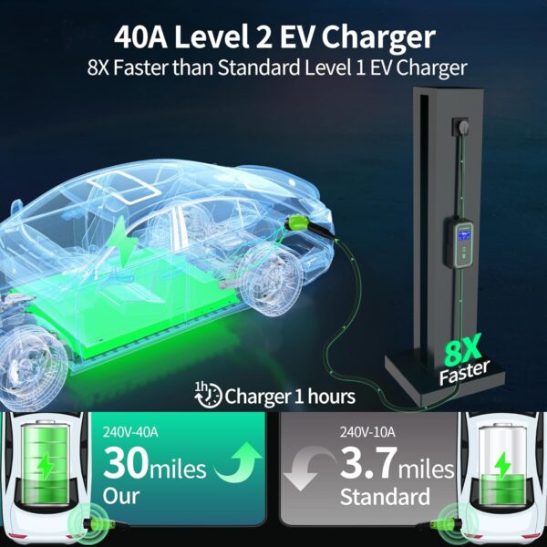 Portable Electric Vehicle Charger with UL Certified